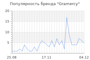 Популярность бренда gramercy