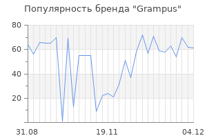 Популярность бренда grampus