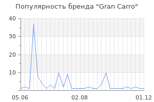 Популярность бренда gran carro