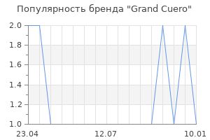 Популярность бренда Grand Cuero
