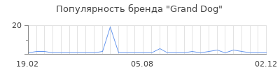 Популярность grand dog
