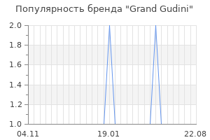 Популярность бренда grand gudini