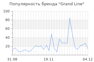 Популярность бренда grand line