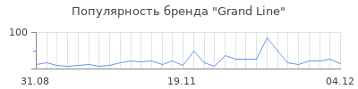 Популярность grand line