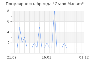 Популярность бренда grand madam