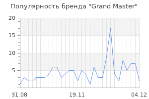Популярность бренда grand master