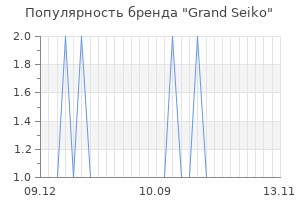 Популярность бренда Grand Seiko
