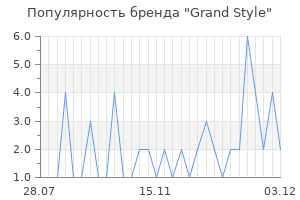 Популярность бренда grand style