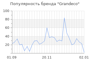 Популярность бренда grandeco