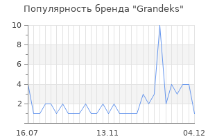Популярность бренда grandeks