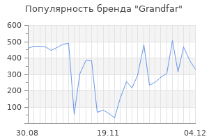 Популярность бренда grandfar