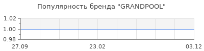 Популярность GRANDPOOL