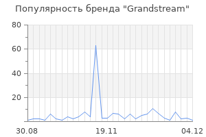 Популярность бренда grandstream
