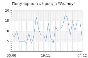 Популярность бренда grandy