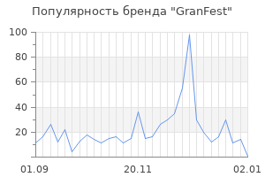 Популярность бренда granfest