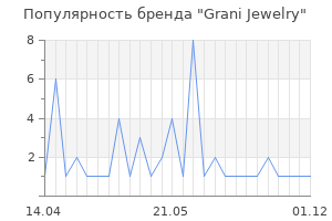 Популярность бренда Grani Jewelry