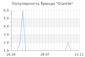 Популярность бренда Granite