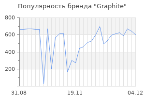 Популярность бренда graphite