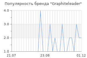 Популярность бренда graphiteleader