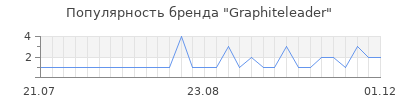 Популярность graphiteleader
