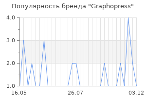 Популярность бренда graphopress