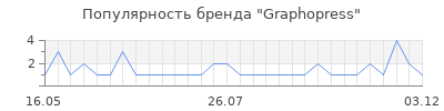 Популярность graphopress