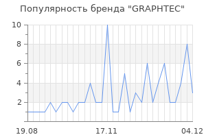 Популярность бренда graphtec