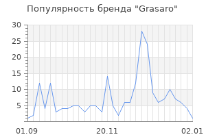 Популярность бренда grasaro