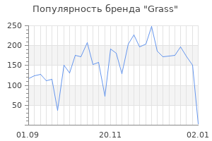 Популярность бренда grass