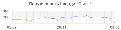 Популярность grass