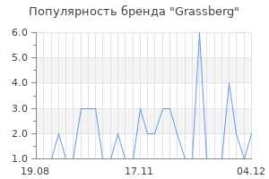 Популярность бренда Grassberg