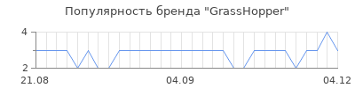 Популярность grasshopper