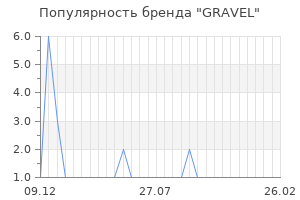 Популярность бренда gravel