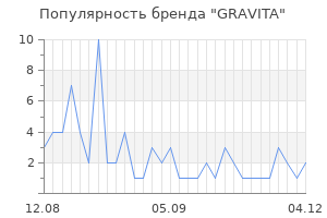 Популярность бренда gravita