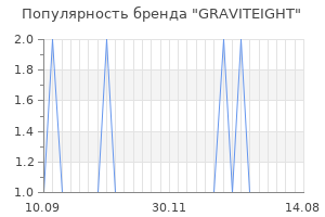 Популярность бренда graviteight