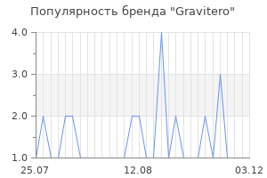 Популярность бренда Gravitero