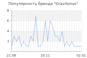 Популярность бренда gravitonus