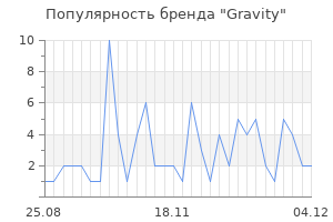 Популярность бренда gravity