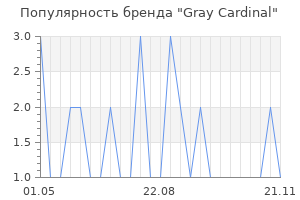 Популярность бренда gray cardinal