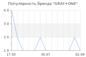 Популярность бренда GRAY+ONE