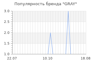 Популярность бренда gray