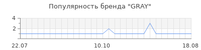 Популярность gray