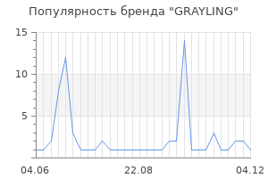 Популярность бренда GRAYLING