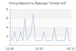 Популярность бренда great art