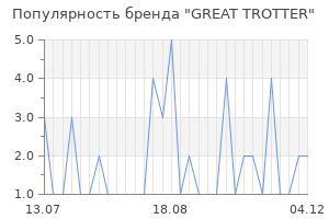 Популярность бренда great trotter