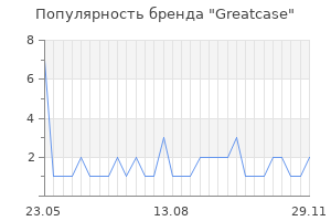 Популярность бренда Greatcase