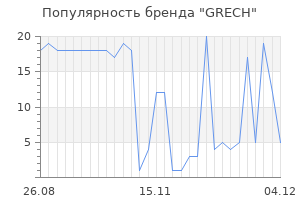 Популярность бренда GRECH