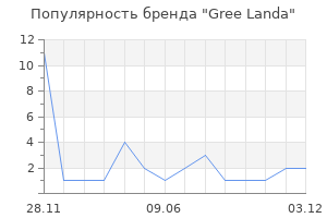 Популярность бренда Gree Landa