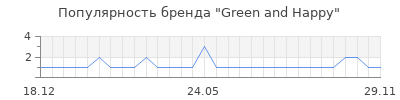 Популярность green and happy