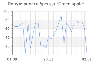 Популярность бренда green apple